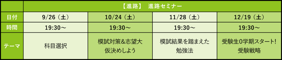 9~12月のセミナー