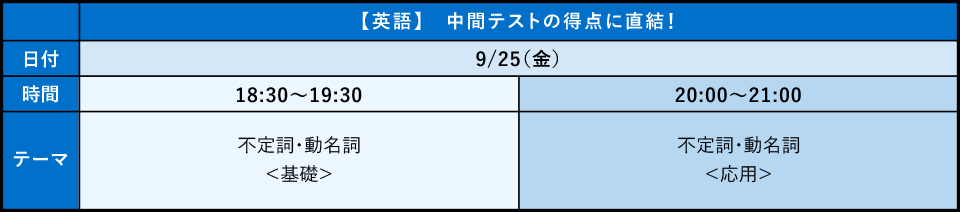 テストによく出る範囲を集中特訓! オンライン特講