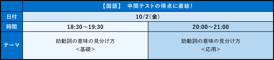 テストによく出る範囲を集中特訓! オンライン特講
