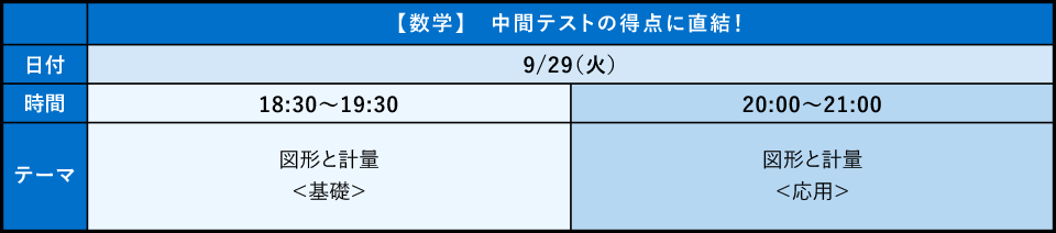 テストによく出る範囲を集中特訓! オンライン特講