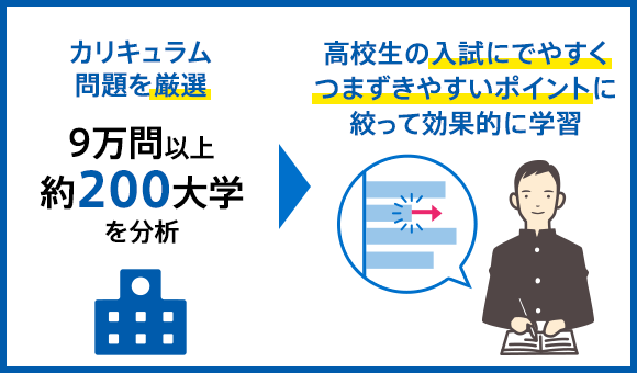 過去問のない共通テスト対策も