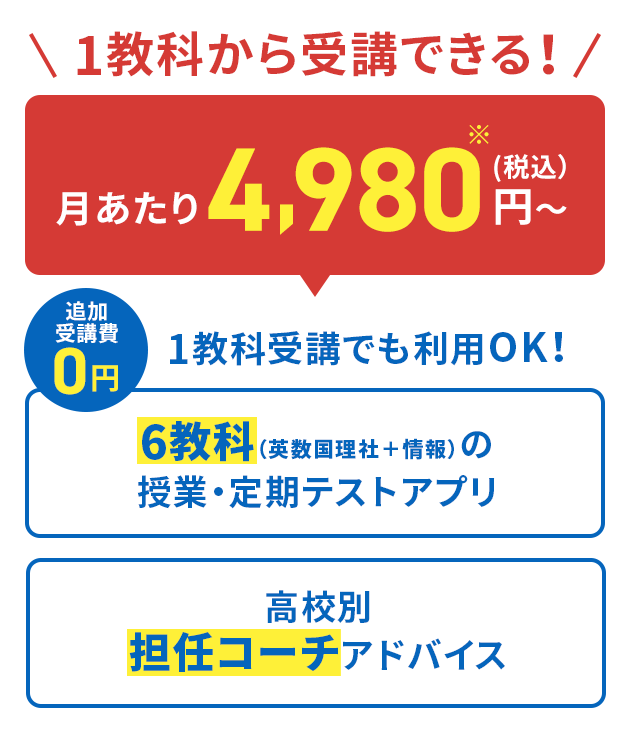 受講費 受講システム 高1講座 進研ゼミ高校講座 高校1年生向け通信教育