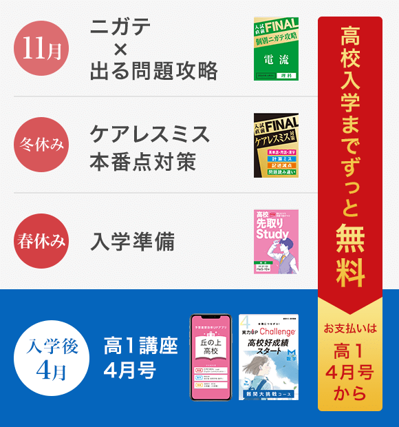 高校進学なら進研ゼミ｜進研ゼミ高校講座