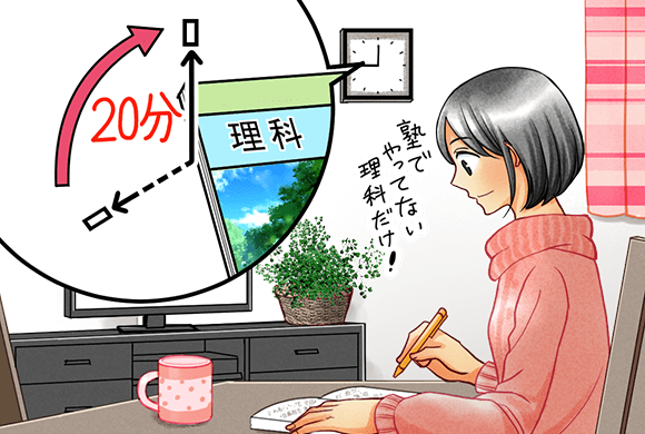 「入試に出る」ポイントを厳選しているから1回20分でやりきれる