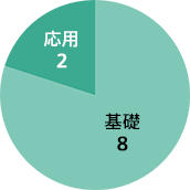 基礎8 応用2