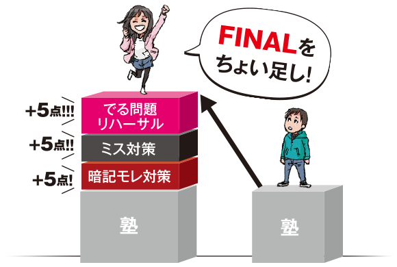 直前ならではの対策で伸びる!