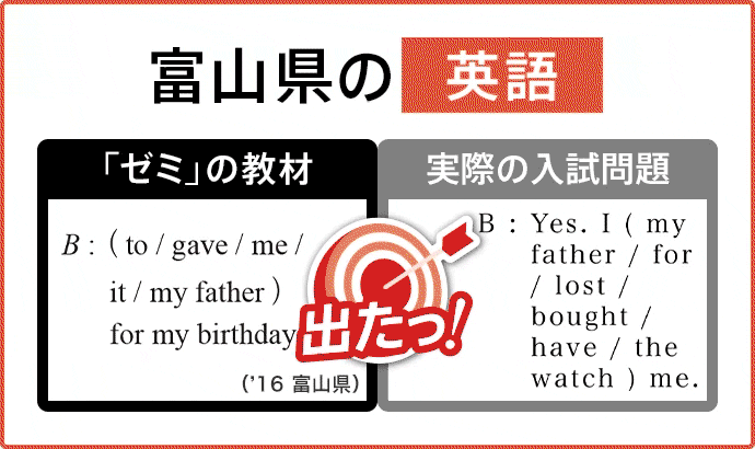 全国 似た問題