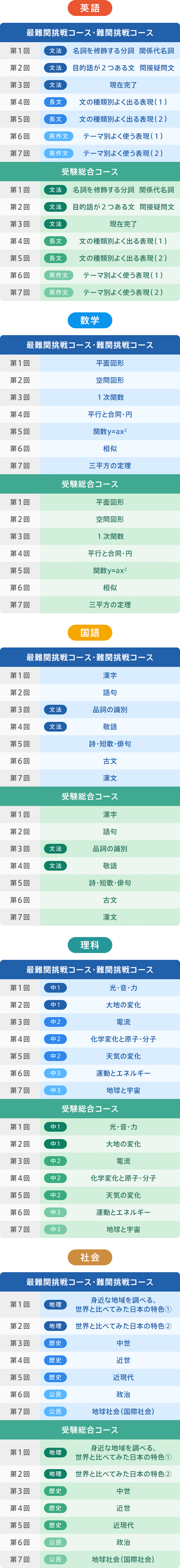 高校進学なら進研ゼミ 進研ゼミ高校講座