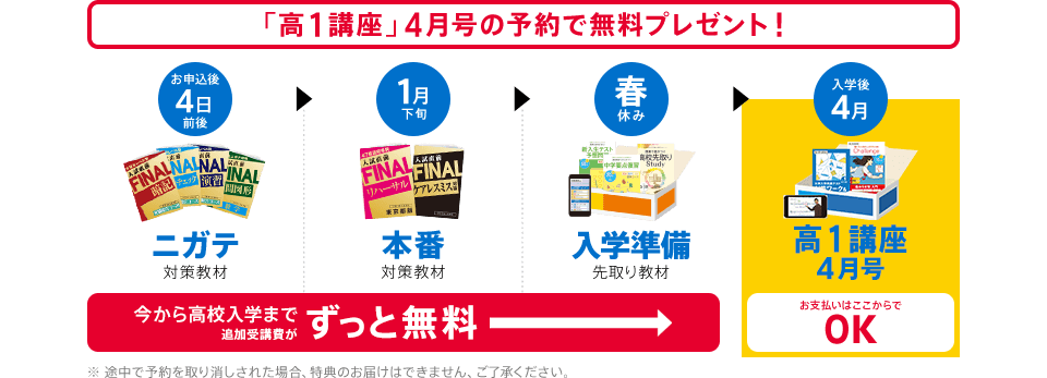 「高1講座」4月号の予約で無料プレゼント!