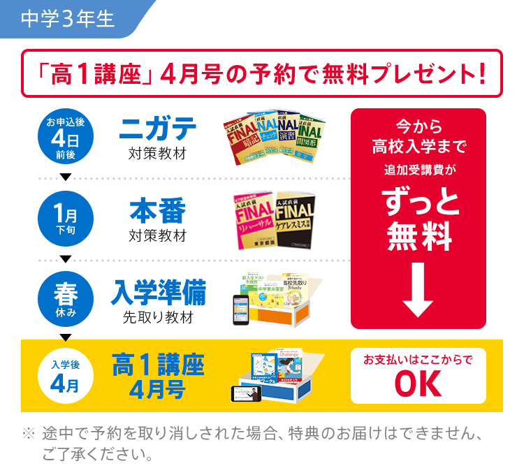 「高1講座」4月号の予約で無料プレゼント!