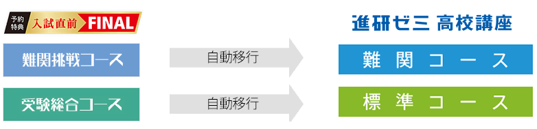 高校進学なら進研ゼミ 進研ゼミ高校講座