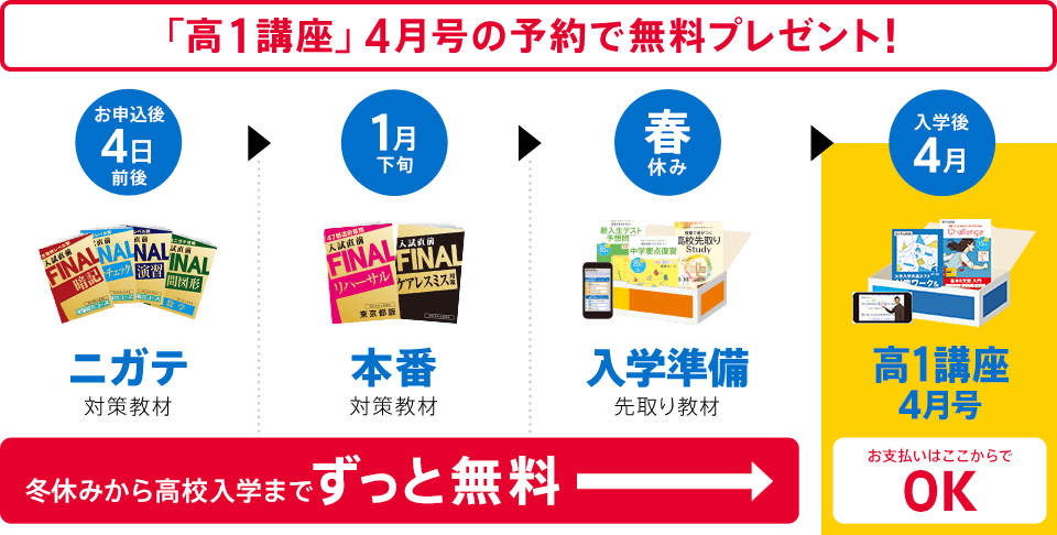 「高1講座」の予約特典として約6月か月無料で応援します! 無料! まずは合格まで 予約特典入試直前FINAL 内申点対策・ニガテ演習・本番力養成 無料! 入学前 予約特典高校準備スタートダッシュ号 中学復習・高校先取り 入学後 お支払いは4月号から! 進研ゼミ高1講座 授業・テスト・新大学入試対策
