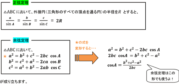 正弦定理　△ABCにおいて、外接円（三角形のすべての頂点を通る円）の半径をRとすると、　a/sinA=b/sinB=c/sinC=2R　余弦定理　△ABCにおいて、★a2=b2+c2-2bc cosA b2=c2+a2-2ac cosB c2=a2+b2 cosC の式を変形すると　a2=b2+c2-2bc cosA 2bc cosA=b2+c2-a2　cosA= b2+c2-a2/2ab 余弦定理はこの形でも使うよ！