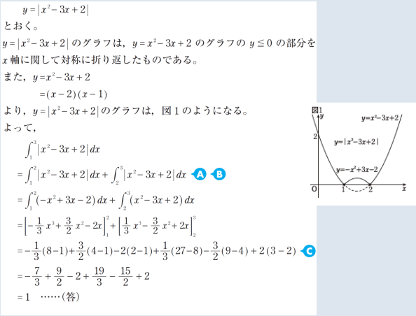 絶対値記号を含む定積分｜数学｜苦手解決Qu0026A｜進研ゼミ高校講座