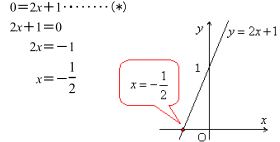 ２次関数のグラフとx軸の共有点 と ２次方程式の解 数学 苦手解決q A 進研ゼミ高校講座