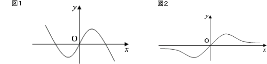 複雑な関数のグラフのかき方 数学 苦手解決q A 進研ゼミ高校講座