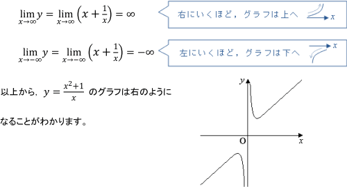 複雑な関数のグラフのかき方 数学 苦手解決q A 進研ゼミ高校講座