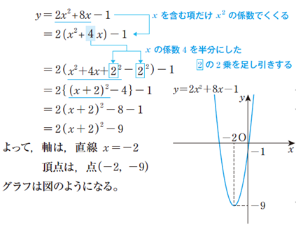 平方完成