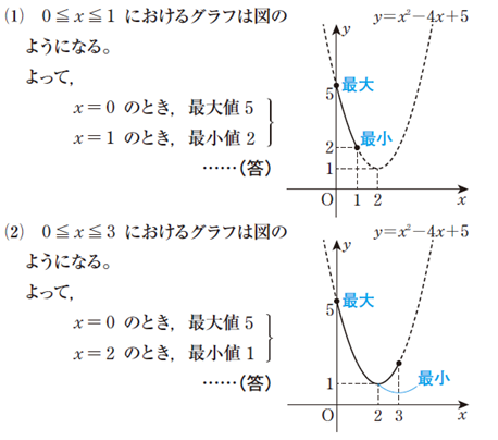 2次関数の最大値と最小値