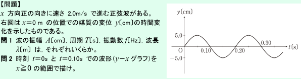 【問題】x 方向正の向きに速さ 2.0m/s で進む正弦波がある。右図はx＝0 m の位置での媒質の変位 y〔cm〕の時間変化を示したものである。問1 波の振幅 A〔cm〕，周期T〔s〕，振動数f〔Hz〕，波長λ〔m〕 は，それぞれいくらか。問2 時刻 t＝0s と t＝0.10s での波形（y−xグラフ）をx≧0の範囲で描け。