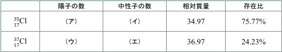 有効数字の考え方について 理科 苦手解決q A 進研ゼミ高校講座 ベネッセコーポレーション