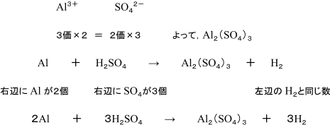 Al３＋　SO４２−３価×２　＝　２価×３　よって, Al２（SO４）３　Al　＋　H２SO４　→　Al２（SO４）３　＋　H２　右辺にAlが２個　　右辺にSO４が３個　左辺のH２と同じ数　２Al　＋　３H２SO４　→　Al２（SO４）３　＋　３H２
