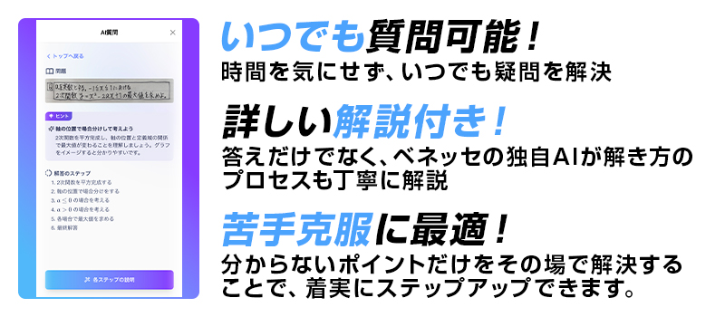 機能を紹介している画像