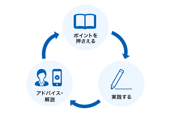 ポイントを押さえた学習で効率的に伸ばせる