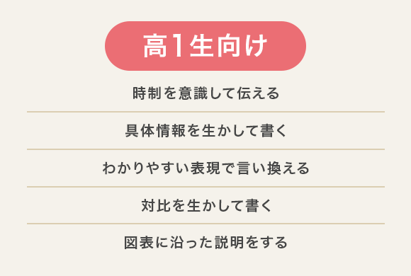 高1生向け英語カリキュラム