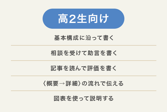 高2生向け英語カリキュラム