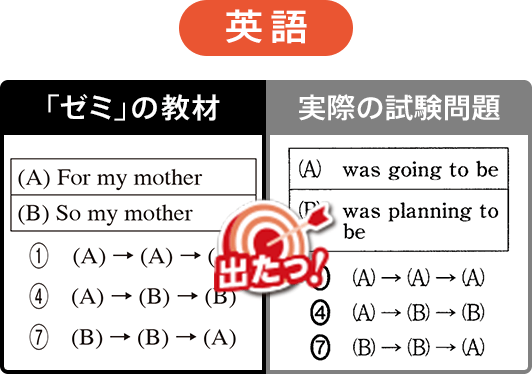 進研ゼミは10年連続センター試験で似た問題が出た!