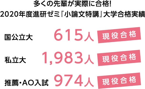 小論文特講 進研ゼミ高校講座 ベネッセコーポレーション