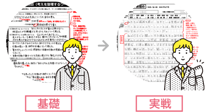 小論文特講｜進研ゼミ高校講座｜ベネッセコーポレーション