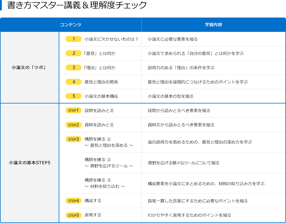 書き方マスター講義＆チェック