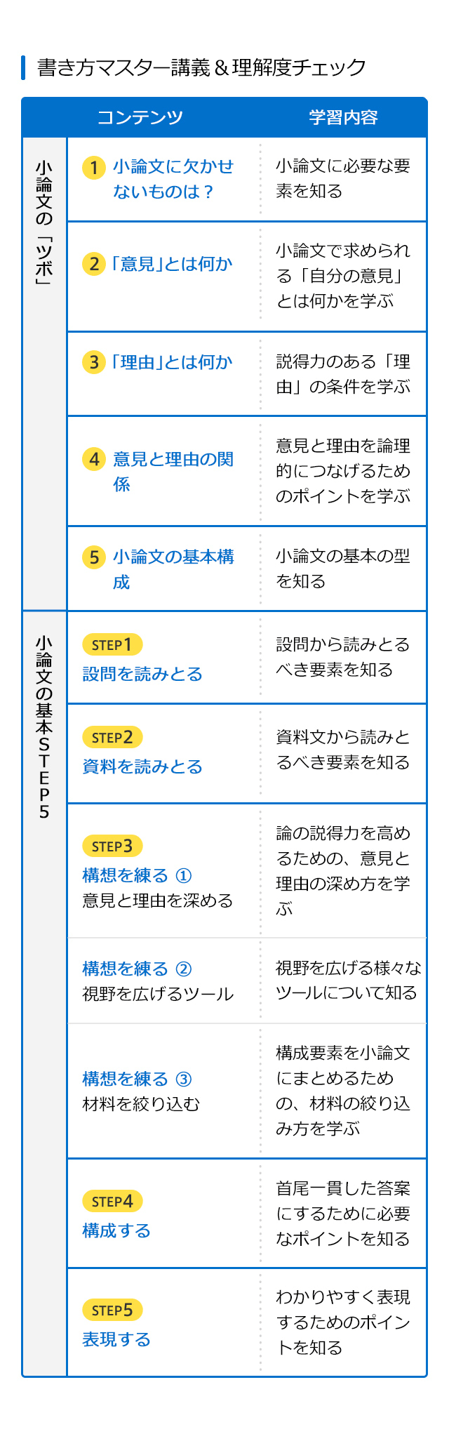 書き方マスター講義＆チェック