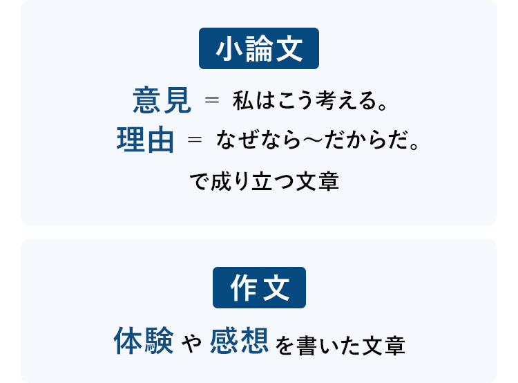 小論文教室｜進研ゼミ高校講座｜ベネッセコーポレーション