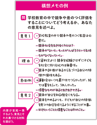 小論文教室｜進研ゼミ高校講座｜ベネッセコーポレーション