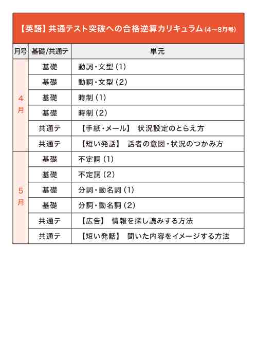 教材見本 大学受験講座 進研ゼミ高校講座 ベネッセコーポレーション