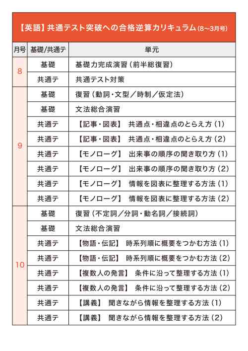 教材見本｜大学受験講座｜進研ゼミ高校講座｜ベネッセコーポレーション